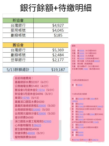【財務報告】5/1-5/13🙏非常感謝定期定額捐款、助養的善心人士和企業！